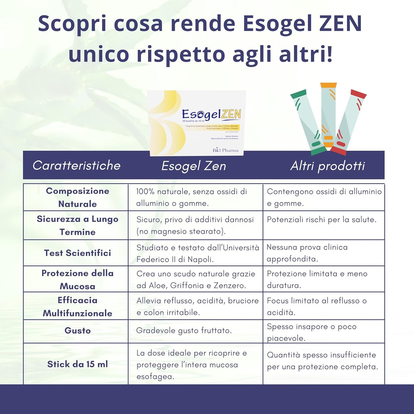 Esogel Zen Integratore Potenziato per Reflusso Gastroesofageo e faringo laringeo