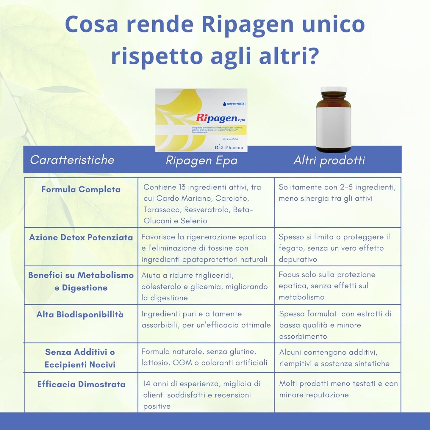 Ripagen Detox Fegato e Intestino